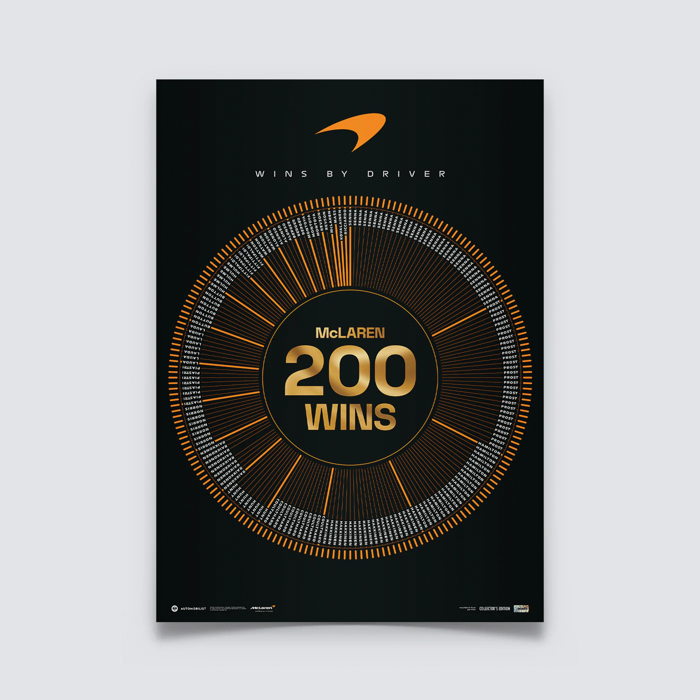 Automobilist | 200 Wins McLaren Formula 1 Team Official Poster-Poster-Automobilist-gpx-store